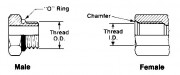 International Measuring and Identification Guide - SAE Straight Thread O-Ring SAE J514